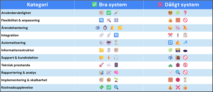 De 6 bästa ärendehanteringssystemen efter utvärdering av 20+ olika system.
