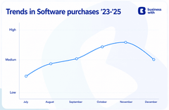 Software discovery has changed. Demand hasn't