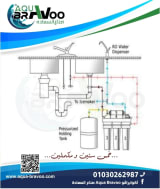 فلتر مياه أكوا برافو برو 9 مراحل RO + UV + UF + Alkaline