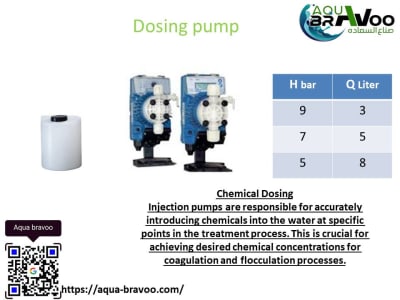 Dosing pump