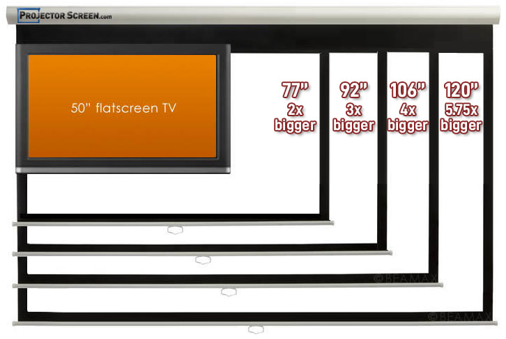 Projection calculator software for curved screens windows