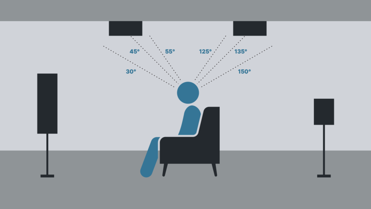 5.1.2 speaker setup