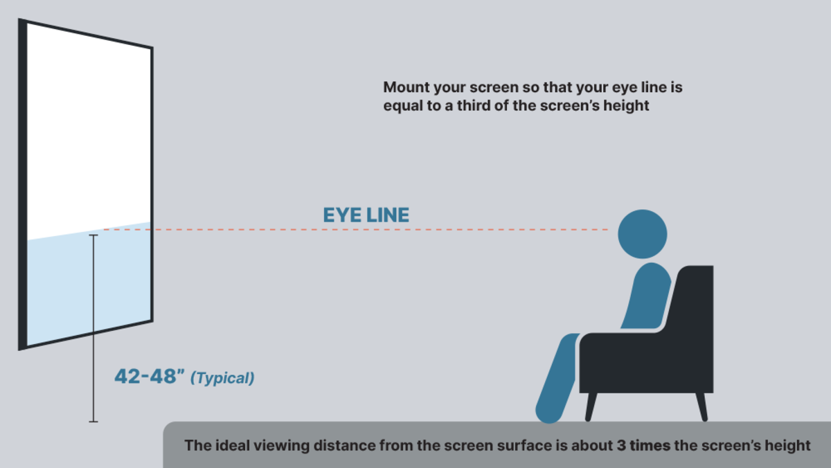 Ideal Ciewing Distance