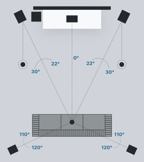 5.1 & 7.1 Surround Sound Speaker System Setup & Placement Guide