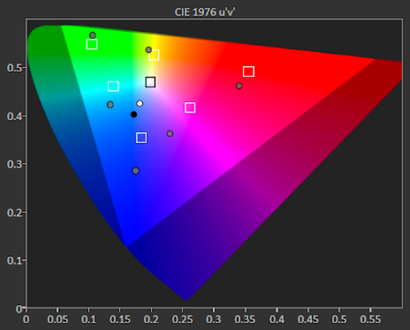 Color Management System