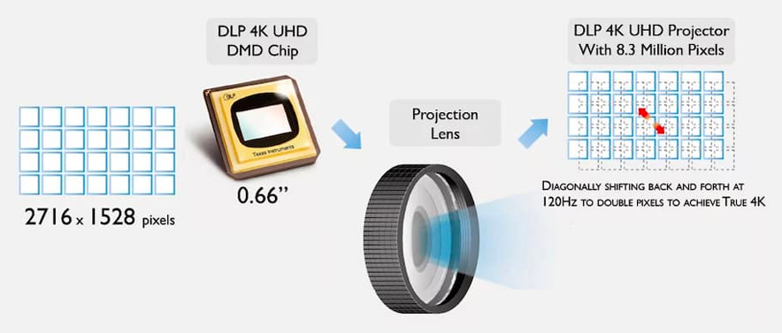 Imaging Technology/Chipset