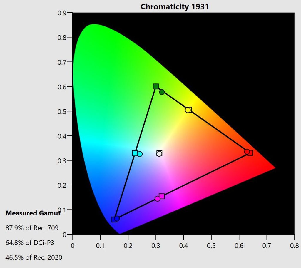 GAMUT SDR