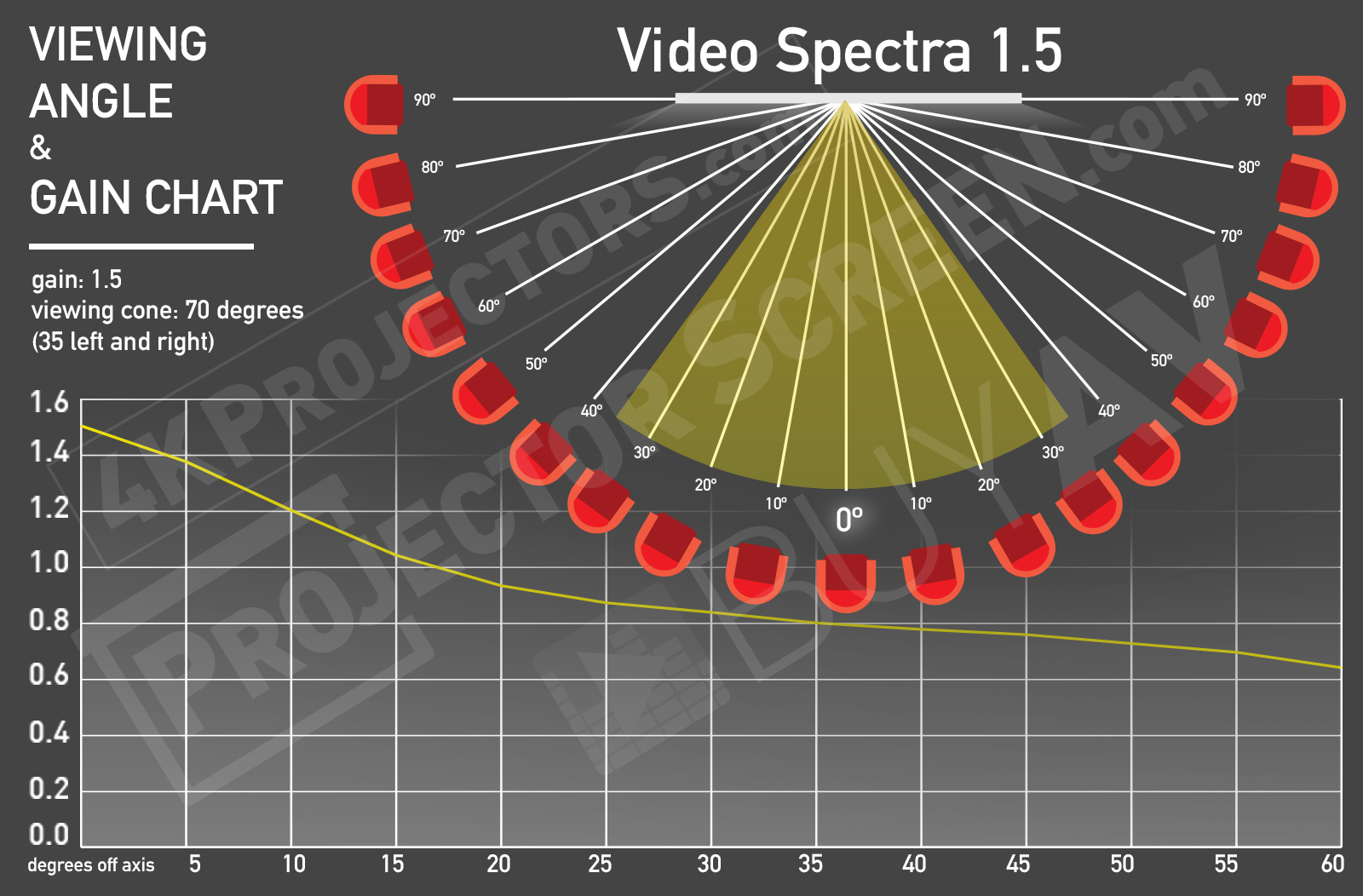 dalite video spectra 1.5