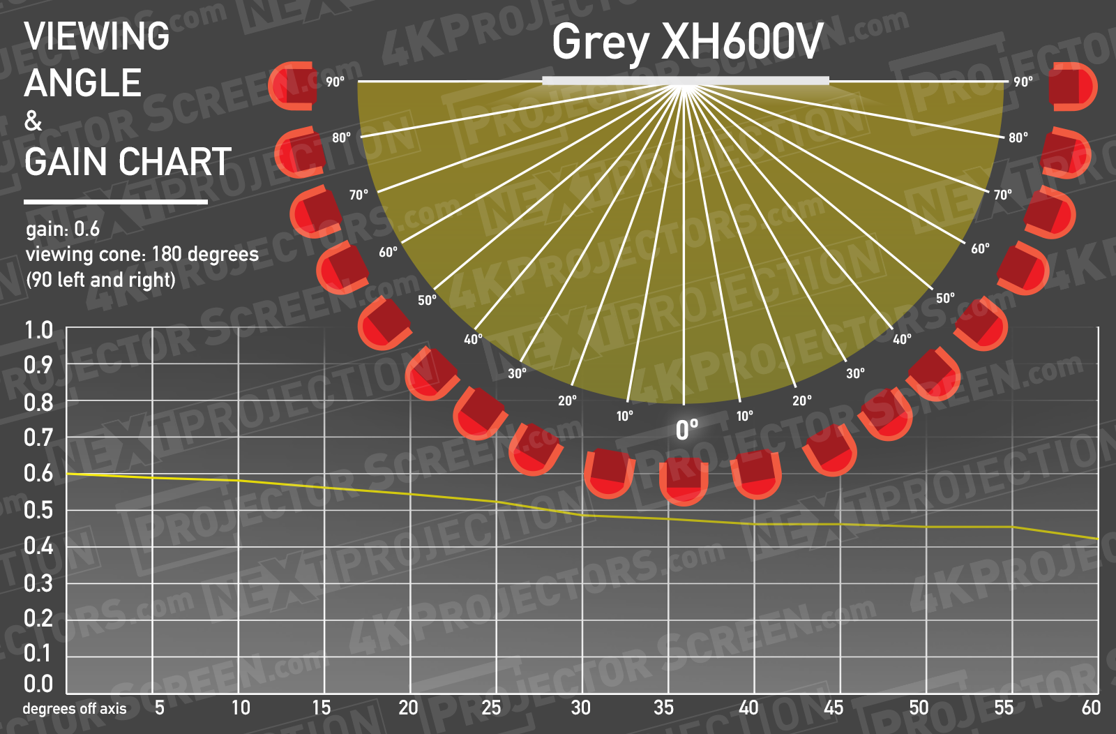 draper grey xh600v