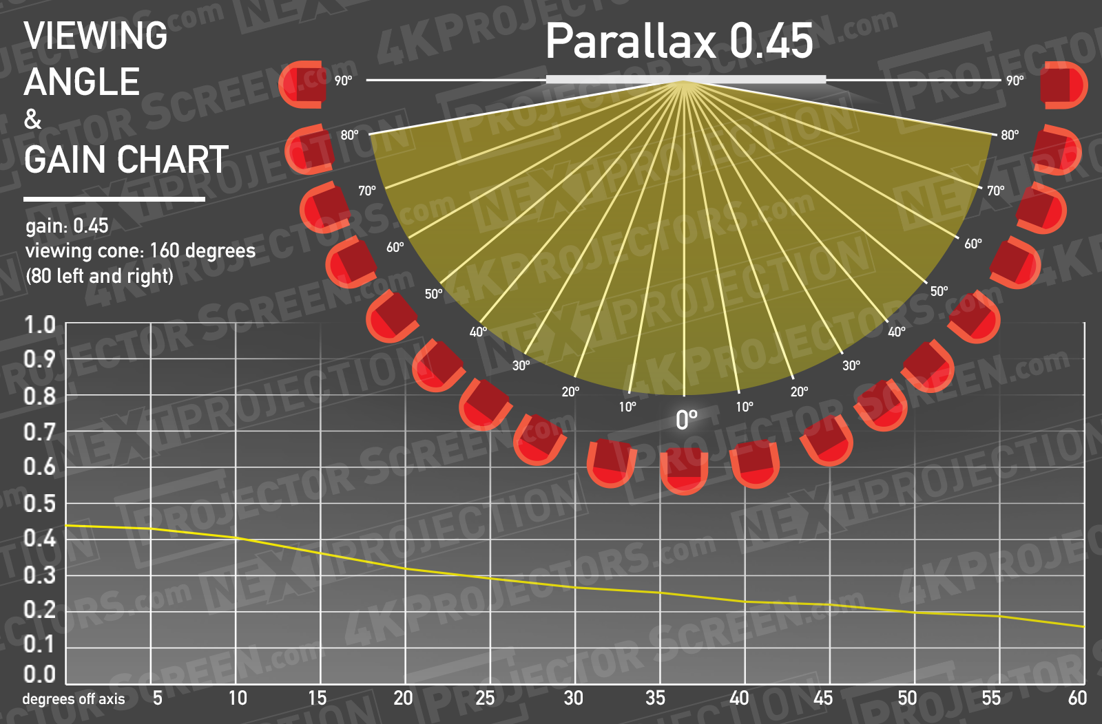 parallax 0.45