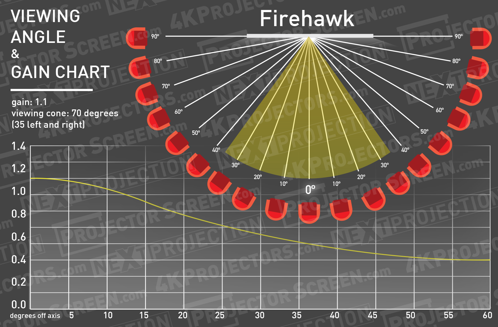 Stewart Firehawk G4 Half Gain Angle Chart