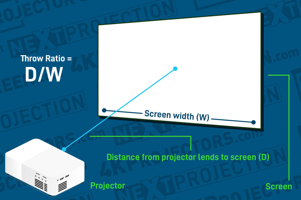 Best projector buying guide, read before you shop.