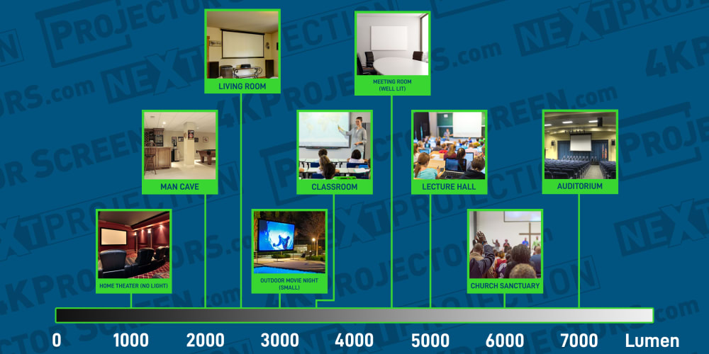 Best projector buying guide, read before you shop.