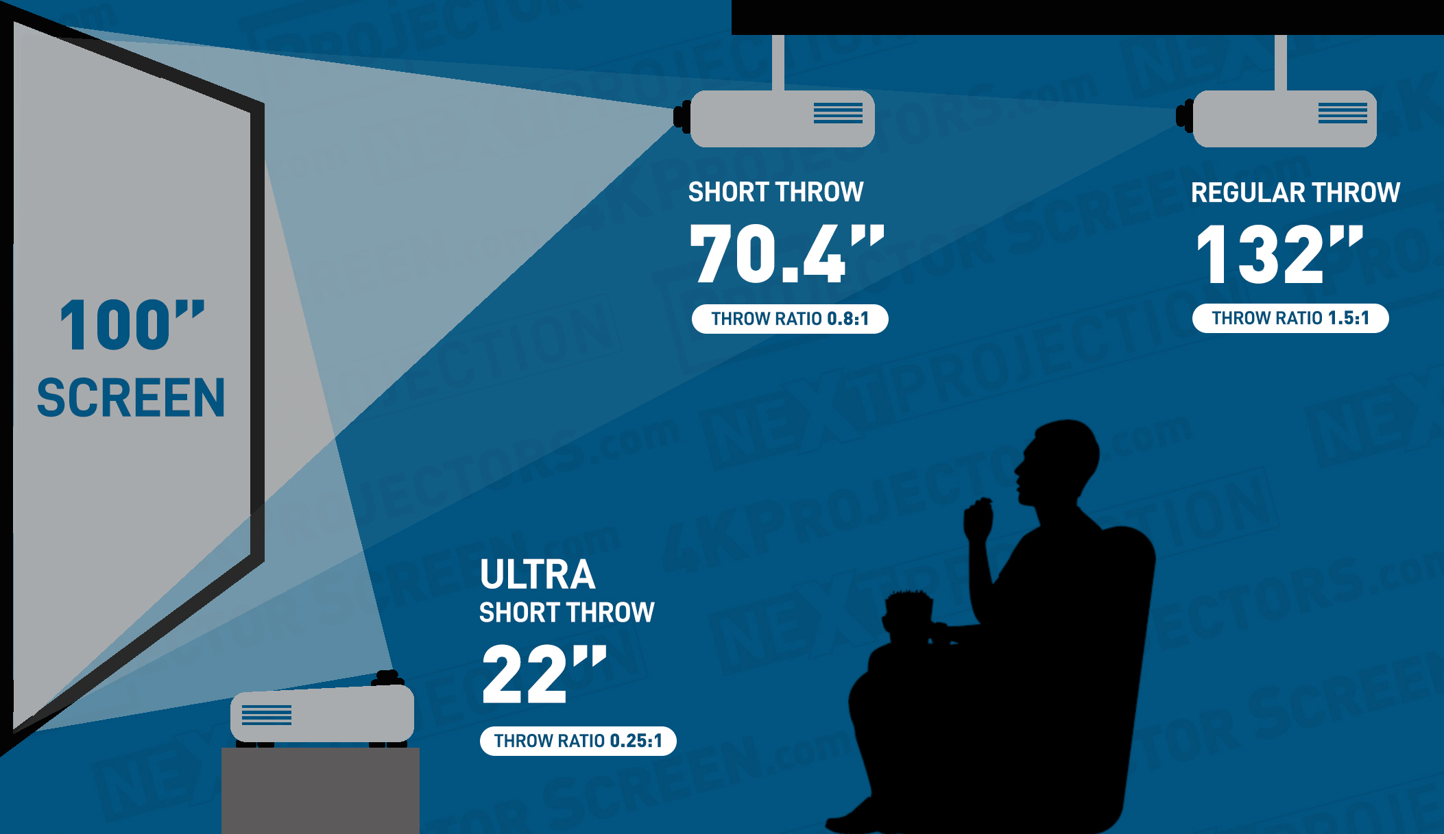 Ultra short throw projector buying guide. What you need to know