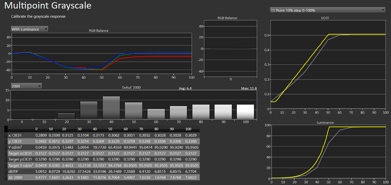 Grayscale Tracking