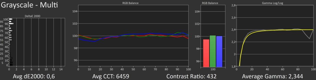 XGIMI Ultra HDR Calibration