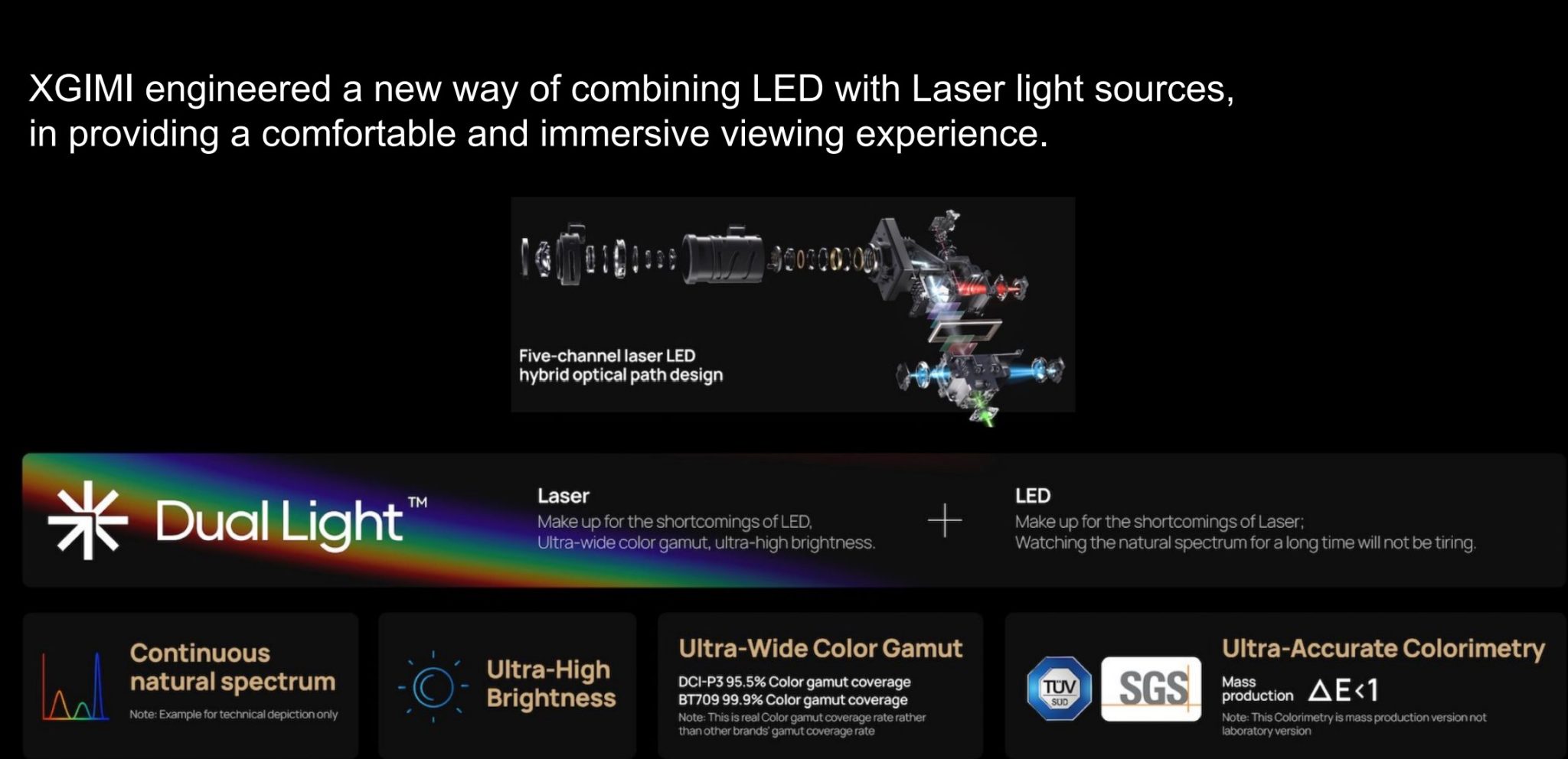 Optical unit with XGIMI Laser LED light source