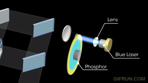 How do laser projectors work discount
