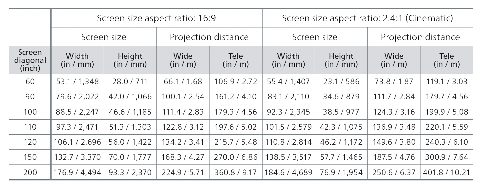 Distance Chart