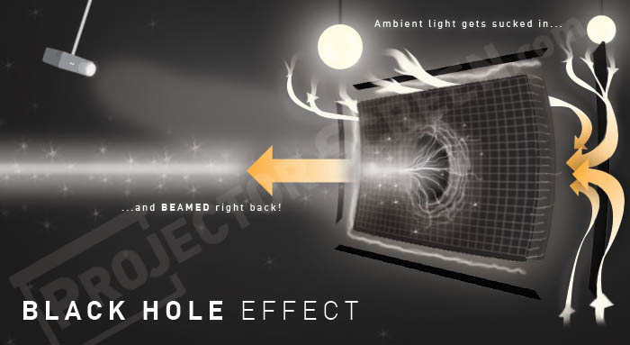 ambient light rejecting