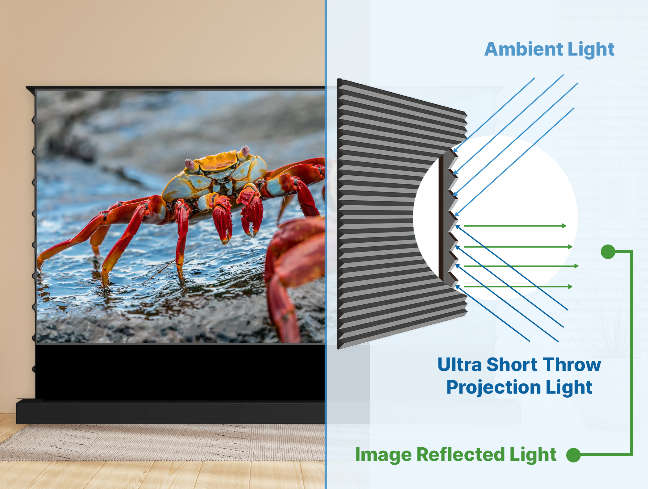 Lenticular vs Fresnel UST ALR Screens