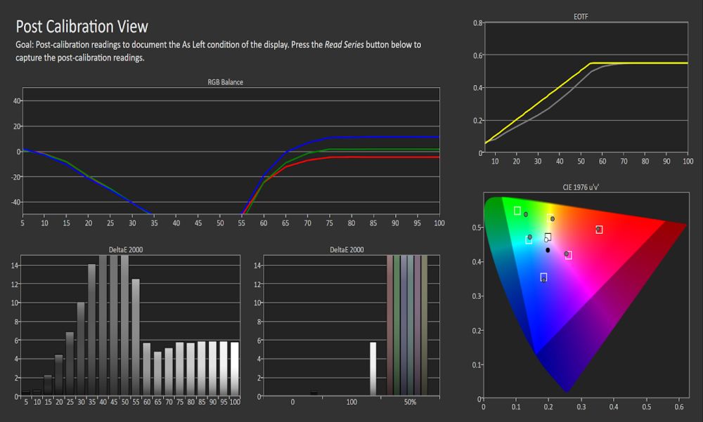 Color Checker Analysis