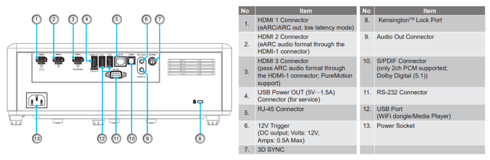 Connectivity Ports