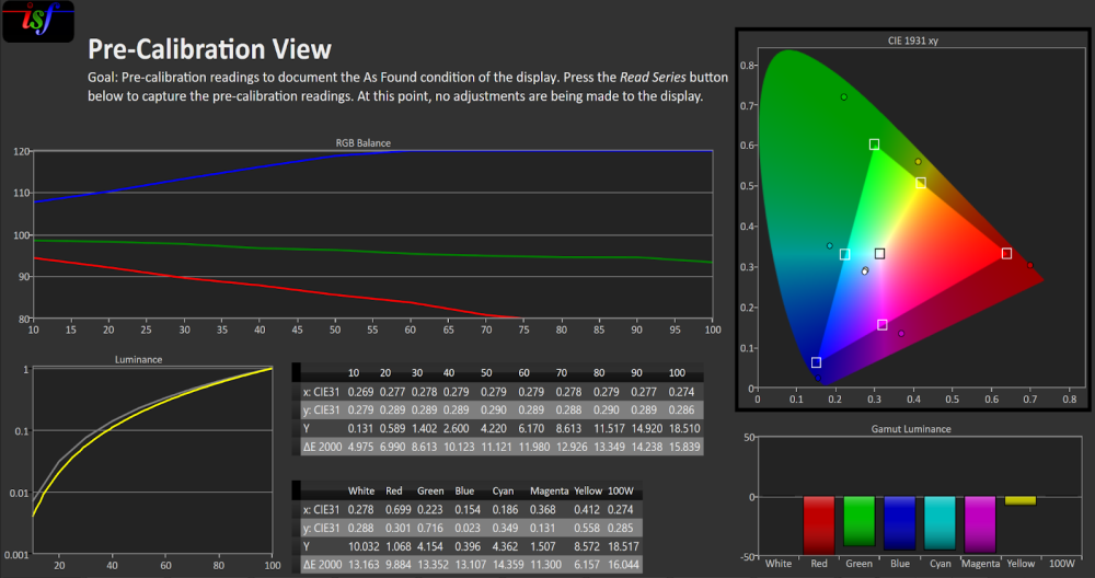 Image Comparison