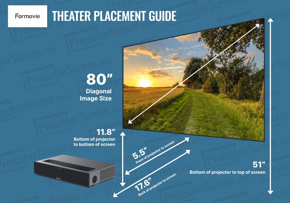 Placement for Formovie Theater