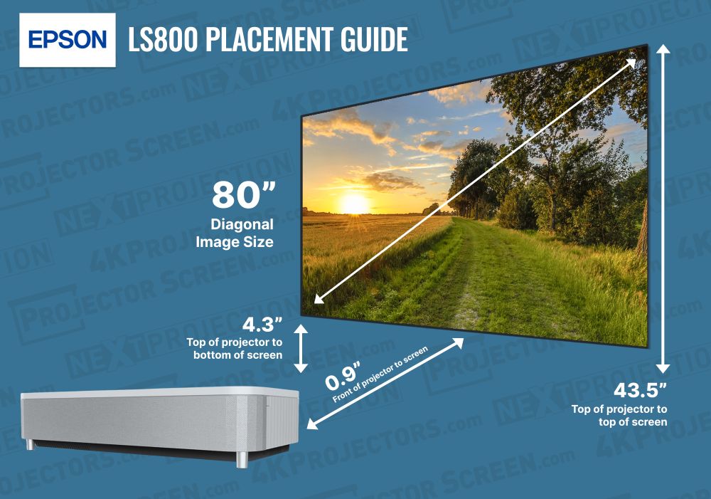 Epson LS800B EpiqVision 4K Ultra Short Throw Projector 4000 Lumen with