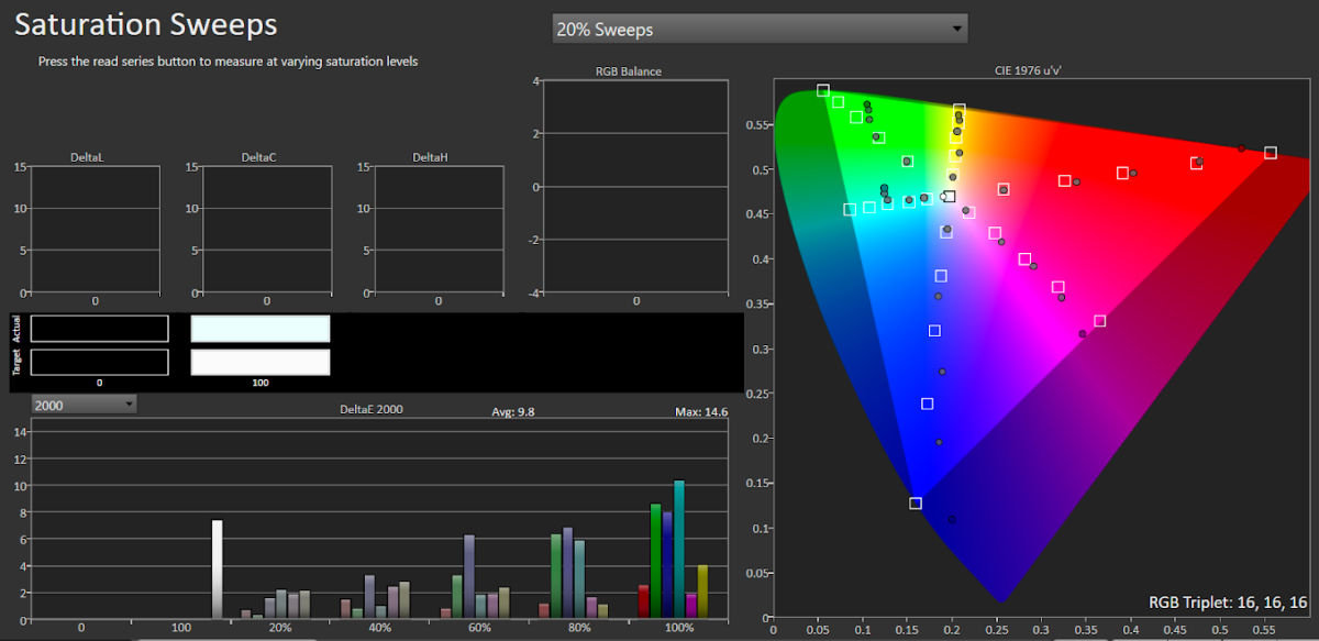 BT.2020 Saturation Sweeps