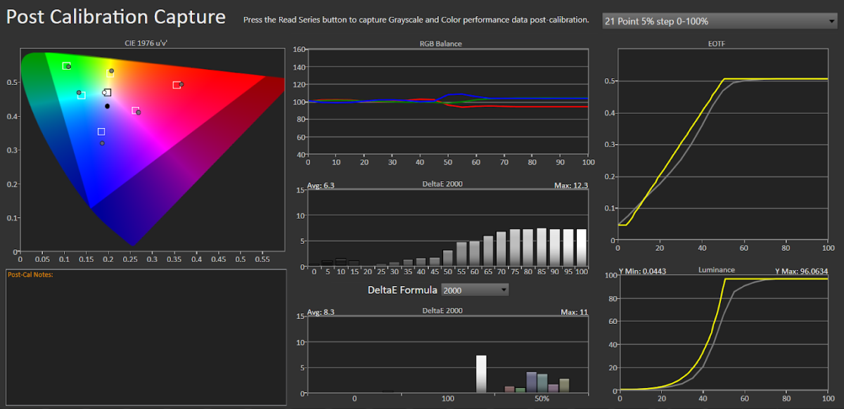 Post-Calibration (Interim)