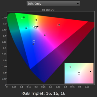 Color Gamuts