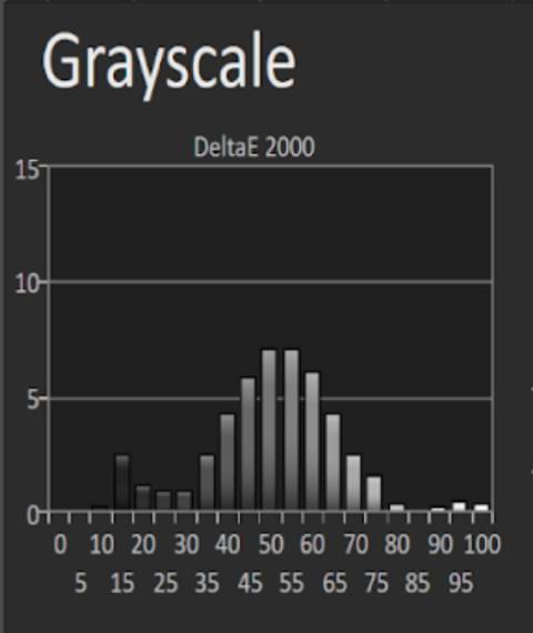 After calibration