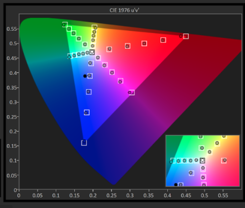 Color Gamut and Sweeps