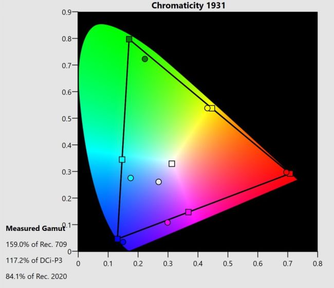 Brightest Mode and High Brightness Max Gamut