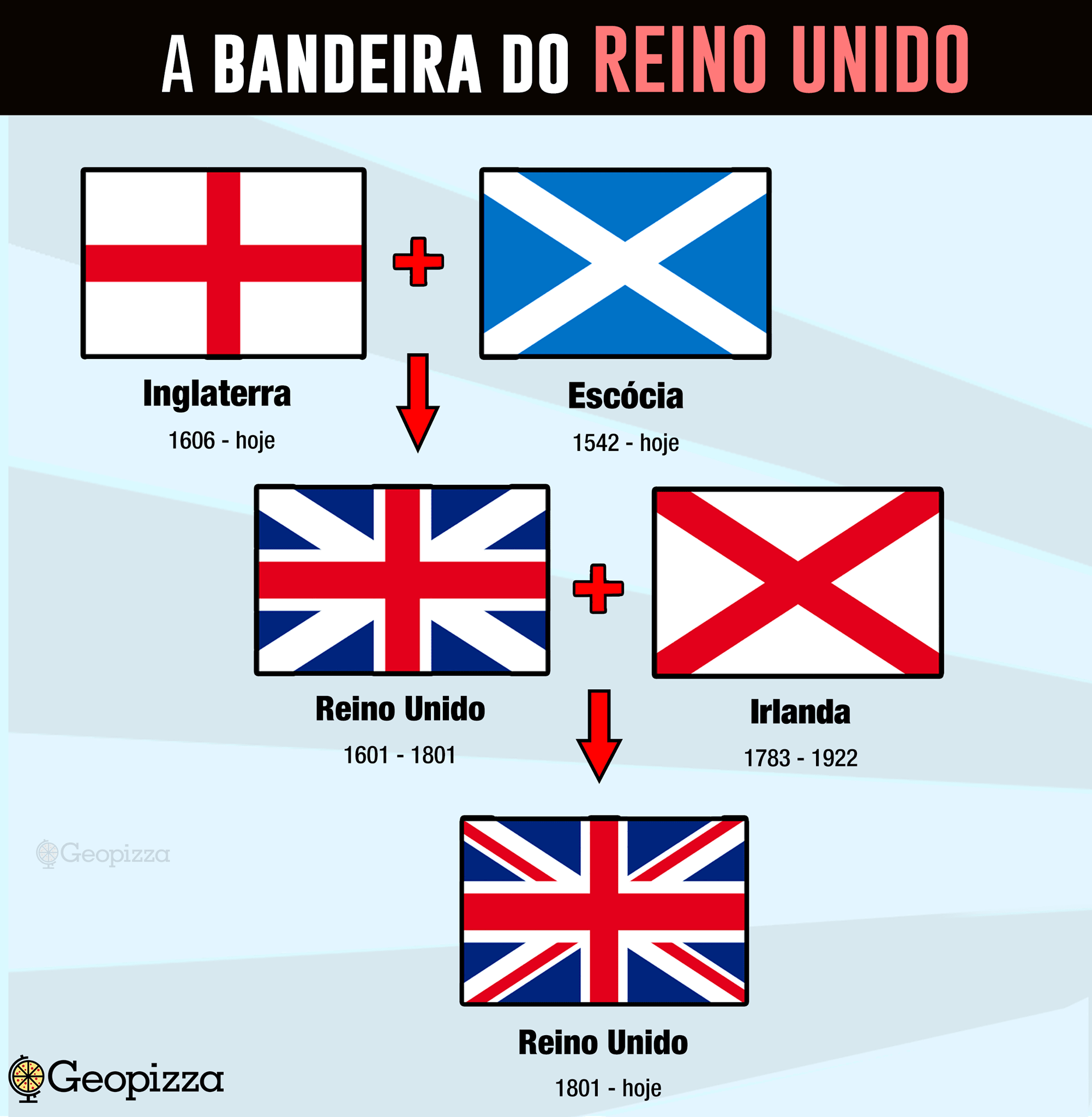 Você Sabe Qual A Diferença Entre Grã Bretanha Inglaterra E Reino Unido