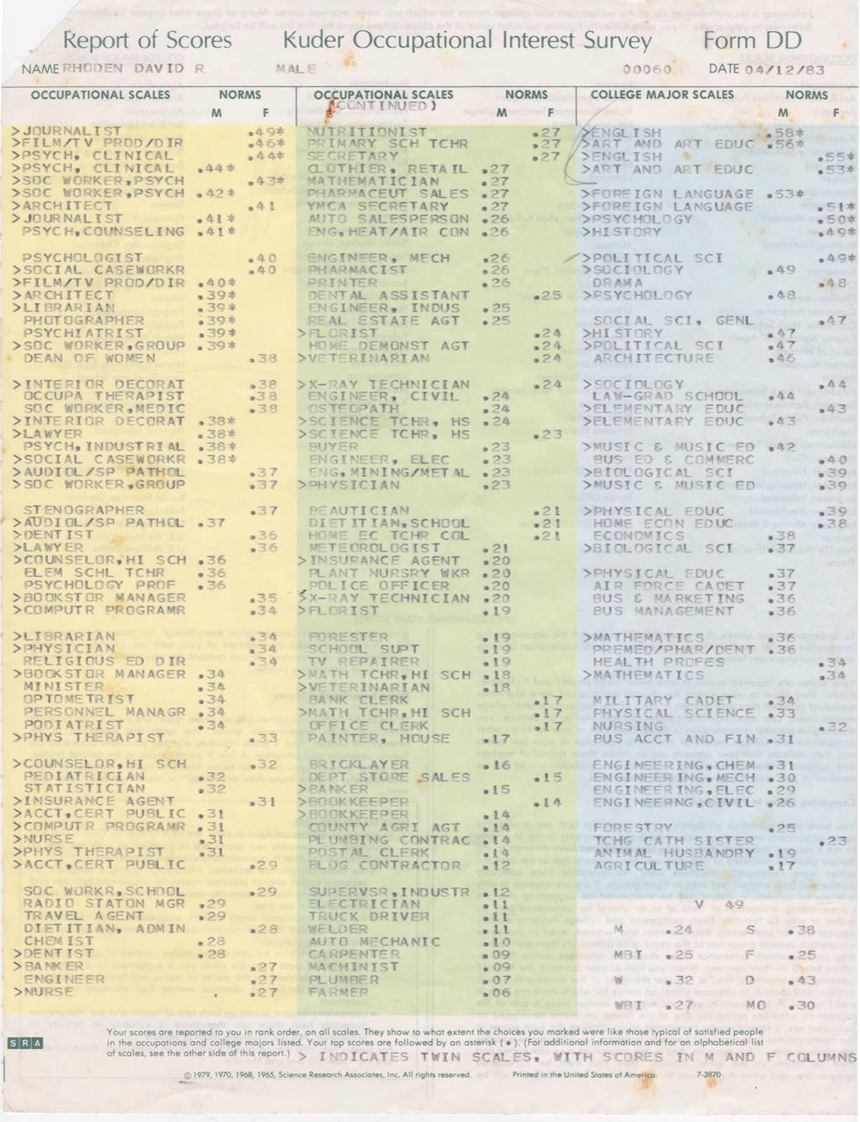 scan of Kuder test results scan of Kuder test results