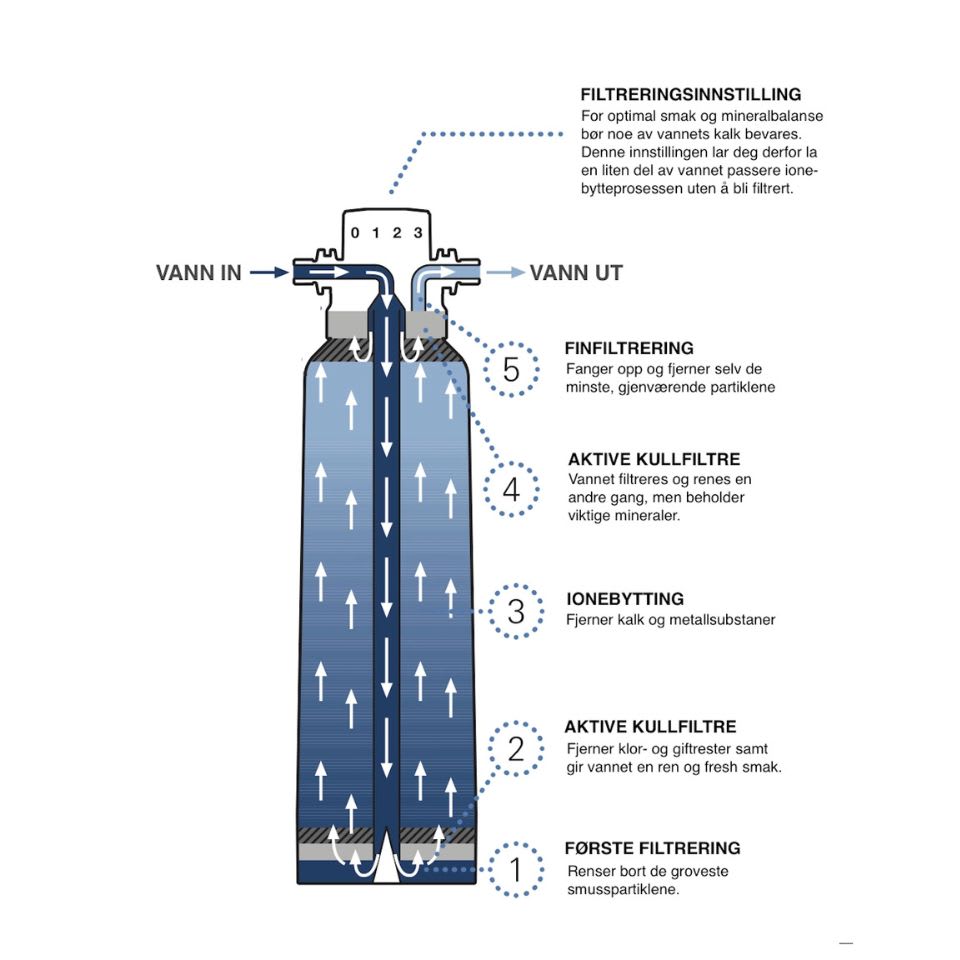 grohe-flakse-960x960