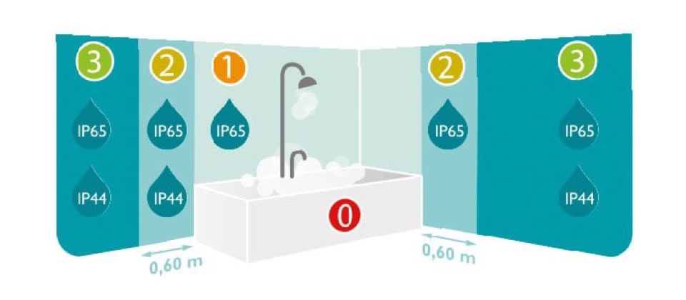 ip-klasse-badevaerelseslamper