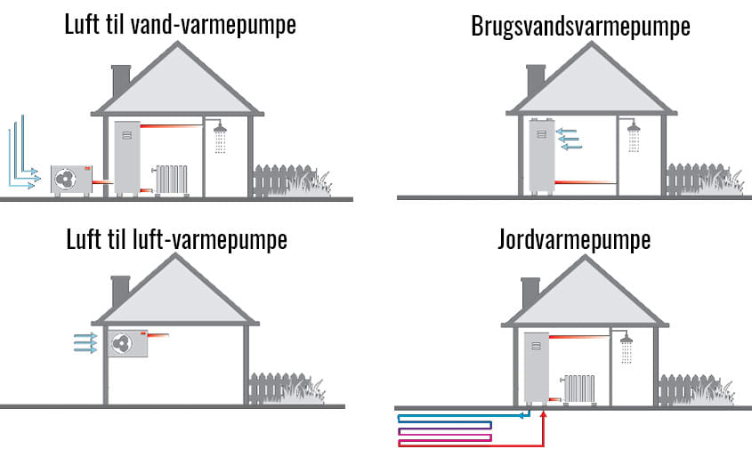 bvv_varmepumpeguide_845x550