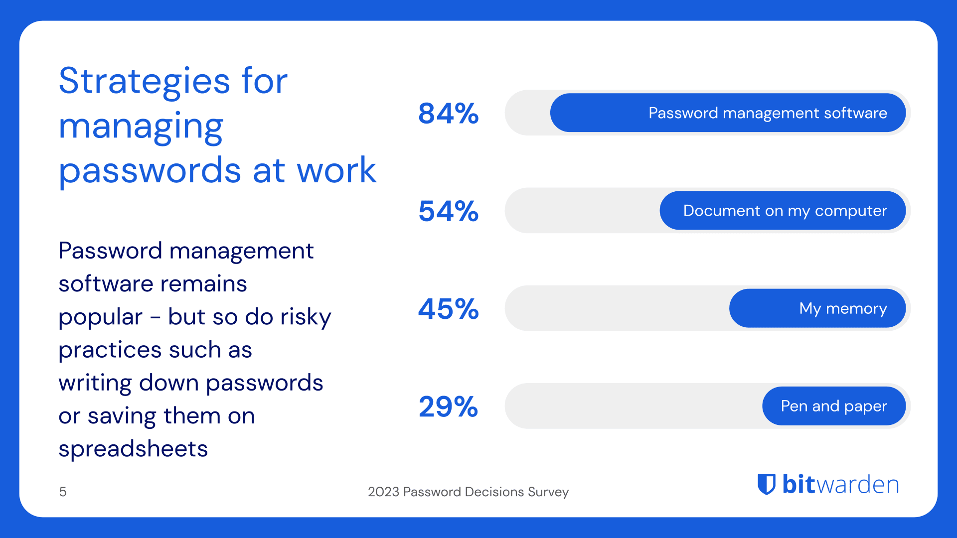 Slide 5, 2023 Password Decisions Survey