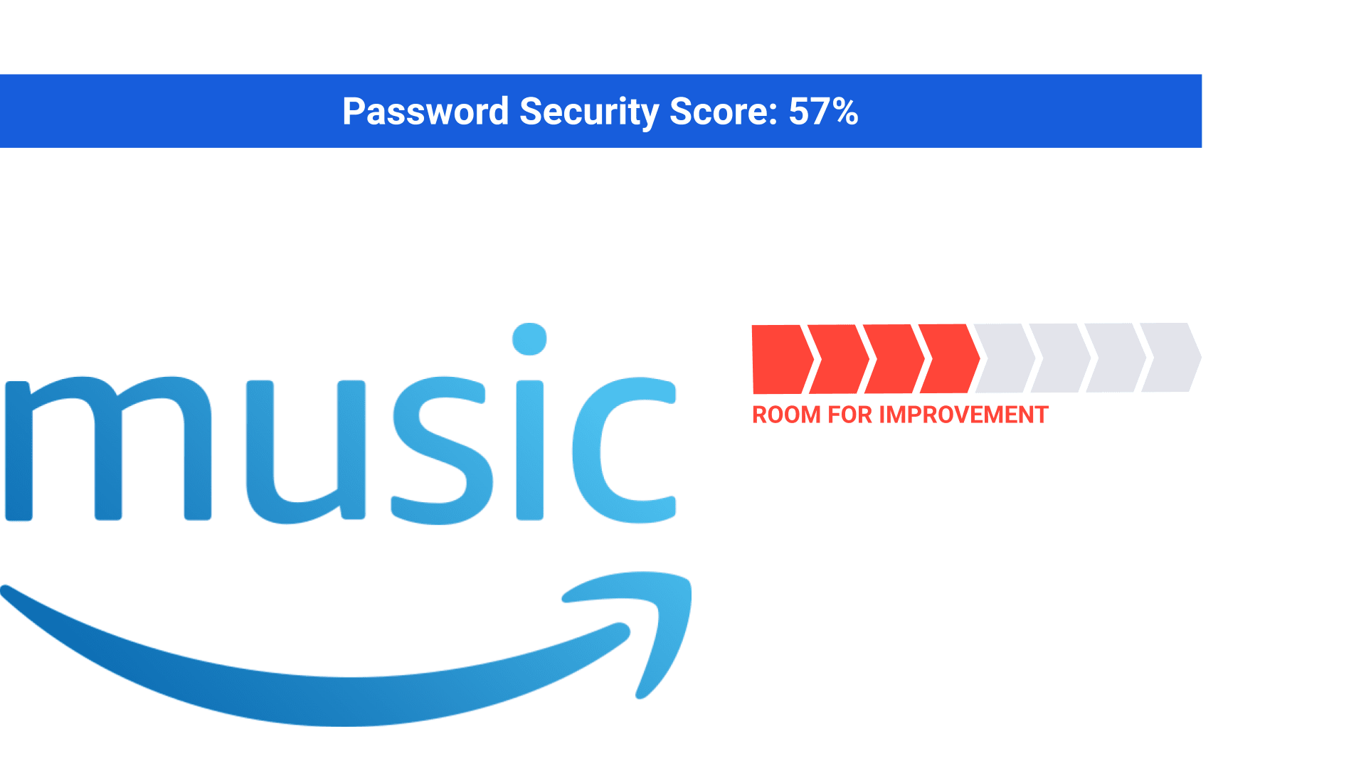 Amazon Music password security score