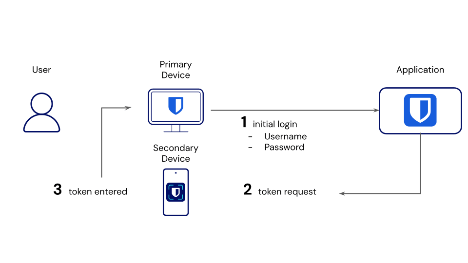  How to Access Your Account Easily: A Complete Guide to Acorn Loan Login