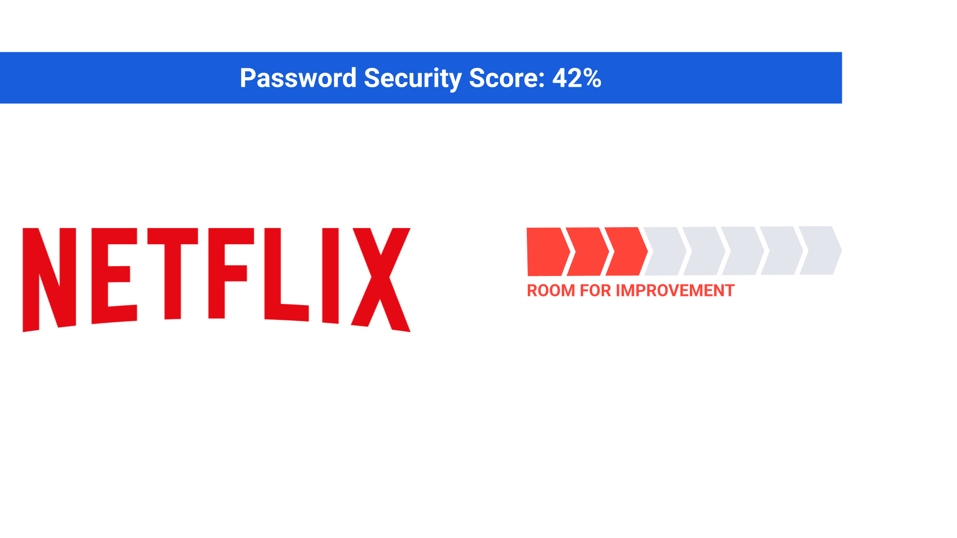 Password Security Score for Netflix