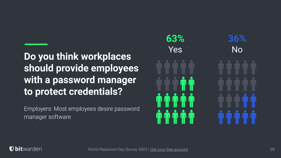 Employer provided password management