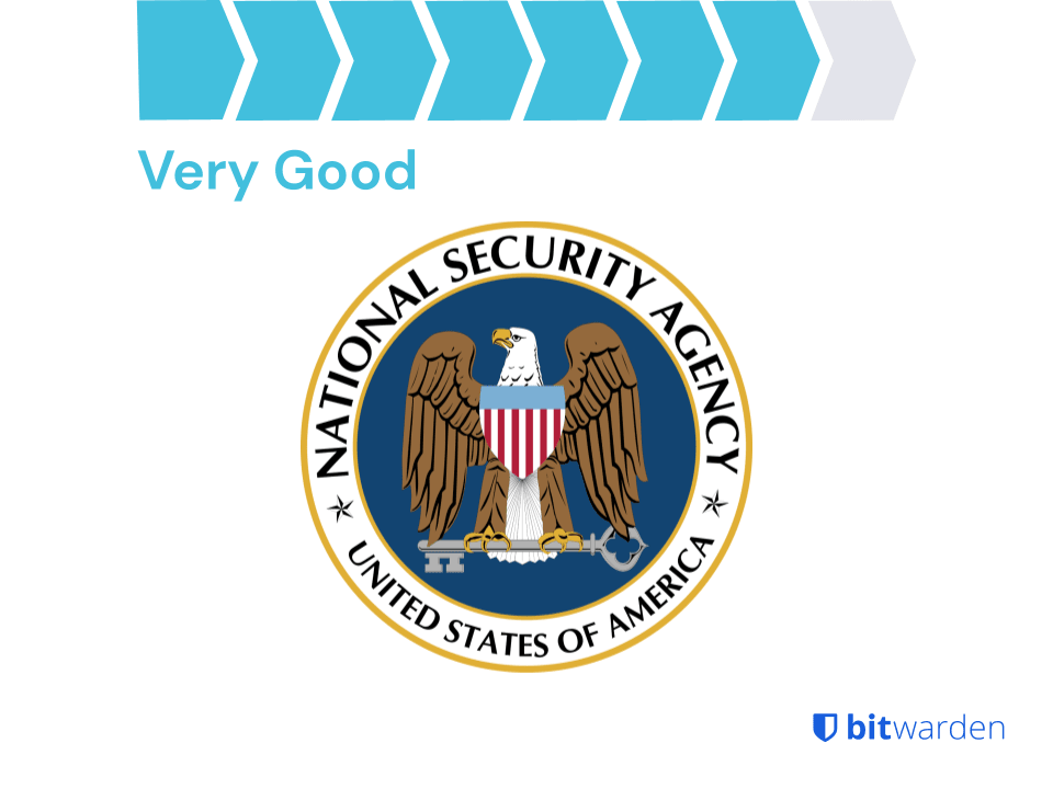 The State of Password Security 2025 Report | Bitwarden