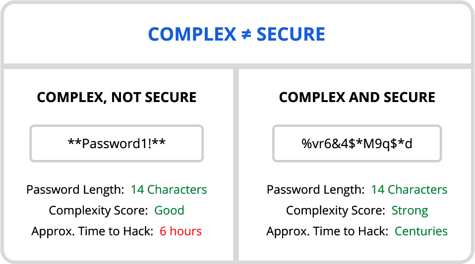 complex-secure-password