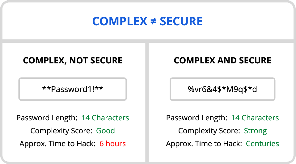 PIN vs Password: What's the Difference? Which Is More Secure?