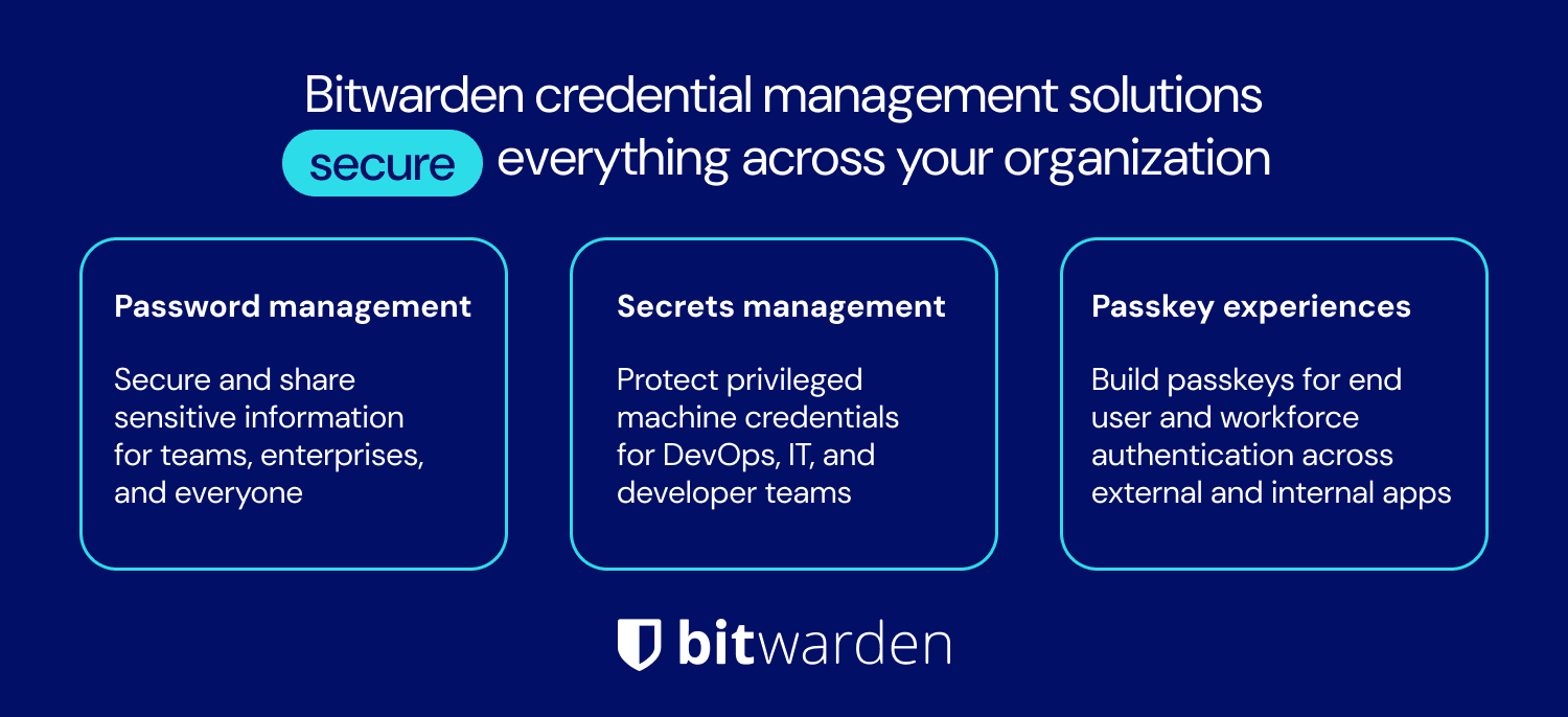 Bitwarden credential management